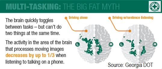 Multi-Tasking and Driving: The Big Fat Myth