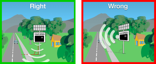 the radar speed sign should be positioned perpendicular to the road